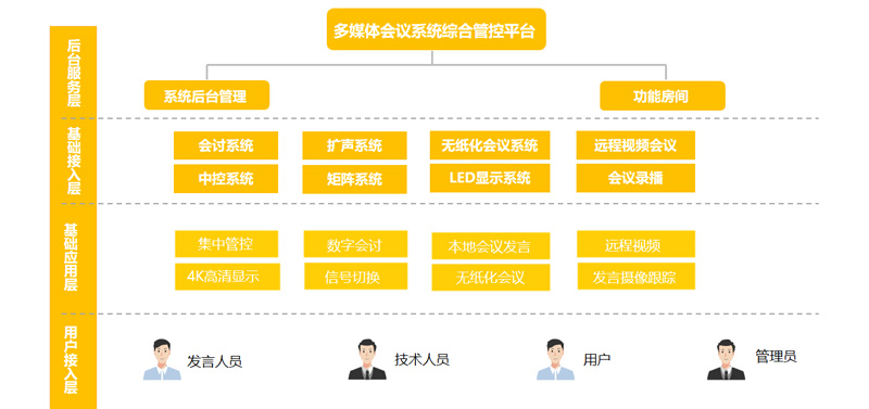 Glux金立翔聚会室场景解决计划